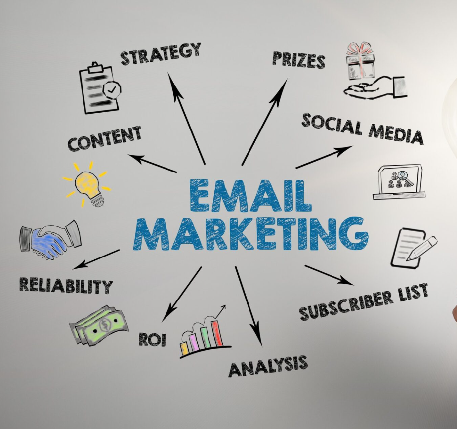 email marketing
